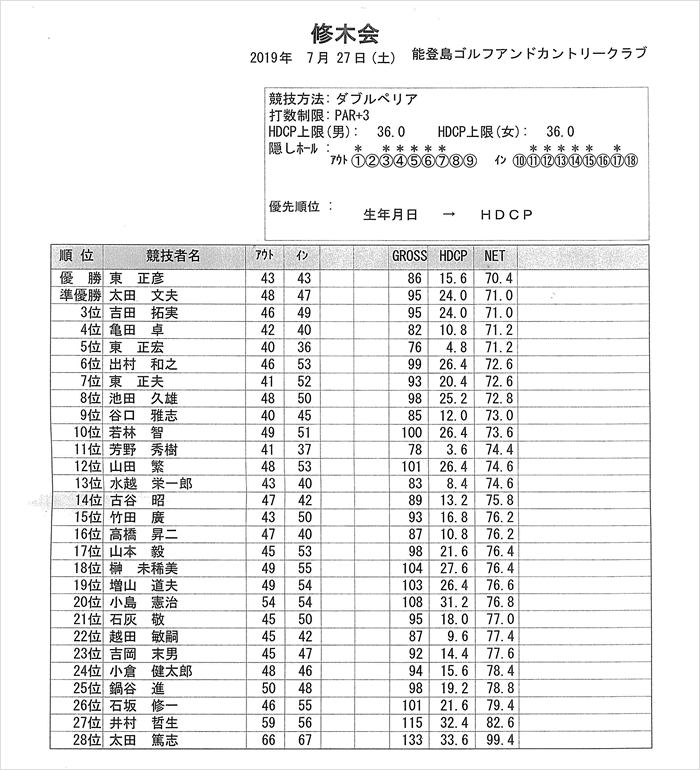 結果｜修木会ゴルフコンペ