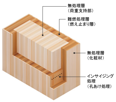 FRウッドの断面図