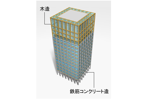 木造・鉄筋コンクリート造